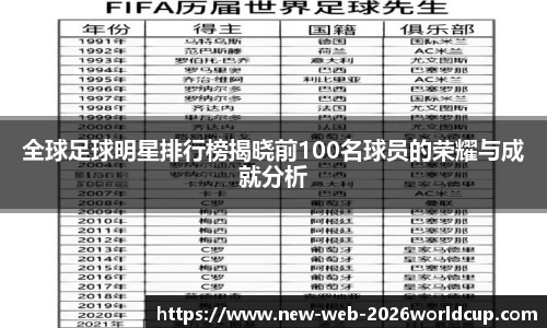 全球足球明星排行榜揭晓前100名球员的荣耀与成就分析